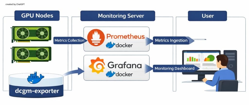 Prometheus Ai Bot On-Prem AI 서비스-(2) prometheus + grafana 설정 - Seongho's SE & IT Life