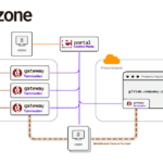 Firezone은 Tailscale 복사품? – 2026.9.8